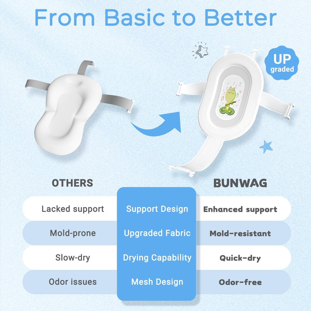 Baby Bathtub, Collapsible Newborn Bathtub for Infant to Toddler 0-24 Months with Soft Cushion and Thermometer,Portable Travel Newborn Tub with No-Slip Feet, Baby Shower Gifts,Green